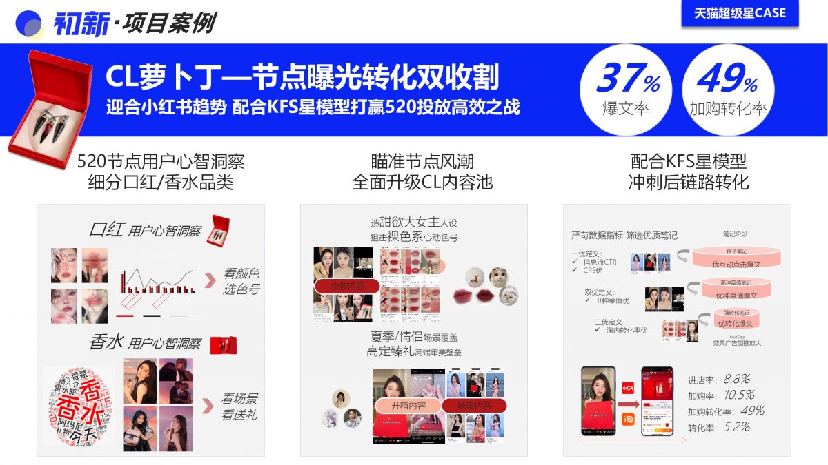 广告营销(图4)