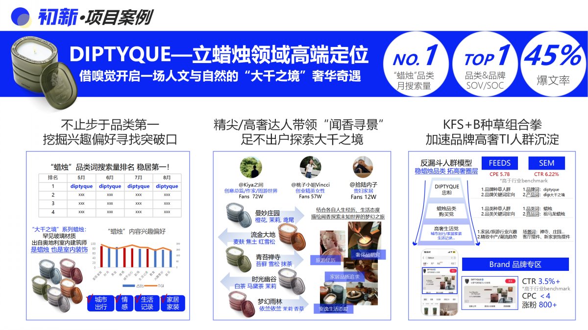 广告营销(图3)