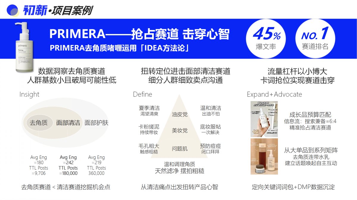 广告营销(图5)