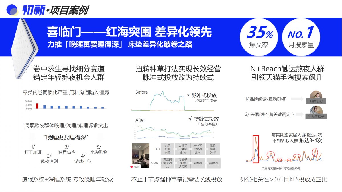 广告营销(图7)